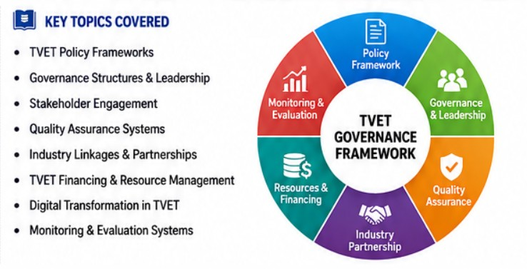 Industry Partnerships in TVET: Best Practices from Malaysia and Singapore